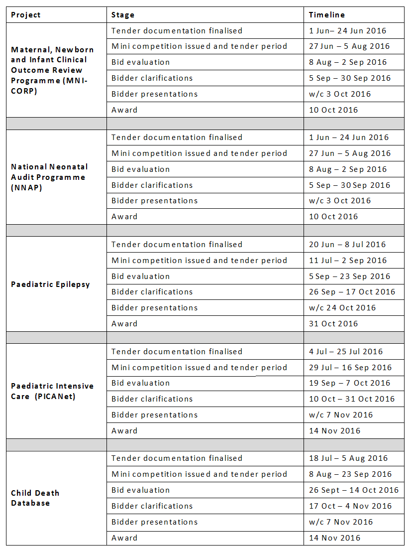 Framework For Program Evaluation Cdc